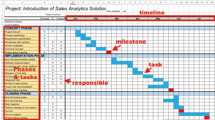 Simple project plan for Excel