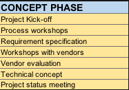 screenshot of tasks under a project phase