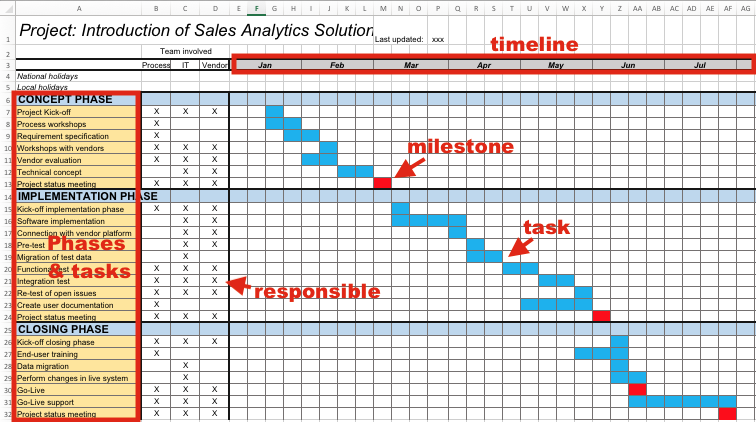 Does Excel Have A Project Plan Template Tutorial Pics