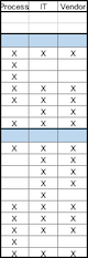 Showing the responsible in the project template