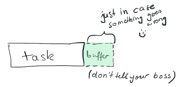 buffer in project management