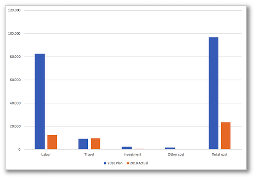 how to create a project budget xls template included