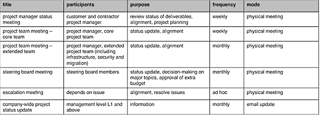 communication plan