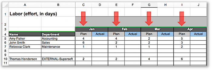 how to create a project budget xls template included