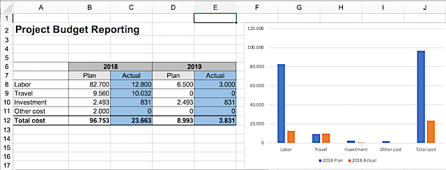 Screenshot from the project budget template for Excel that you can download on tacticalprojectmanager.com
