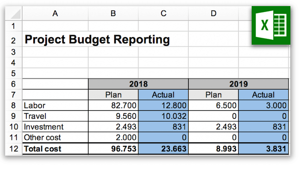 how to create a project budget xls template included