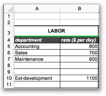 this project budget template will make cost tracking easy for you department budget template excel