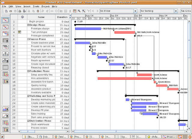 WBS example