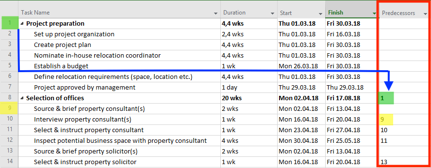 creating a project plan in ms project beginners guide sample project plans in ms project