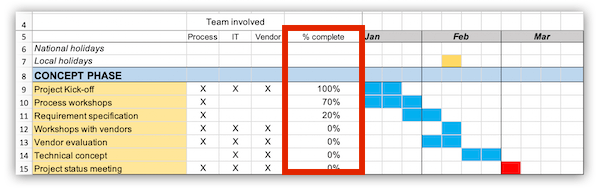 Gantt chart in excel 5 step tutorial and template free download 