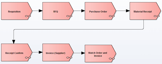 example of a business process diagram