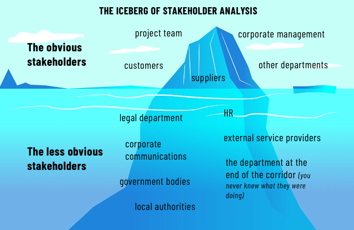 The iceberg of stakeholder analysis: Don't forget anyone!
