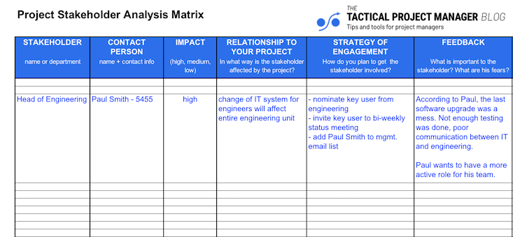 Use the stakeholder analysis template to record your findings.