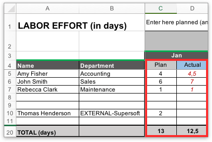 Comparing planned effort vs. actual effort