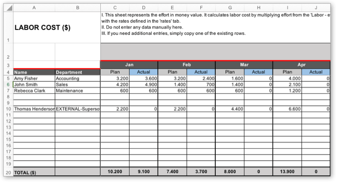 The project budget template automatically calculates the labor cost (using default rates)