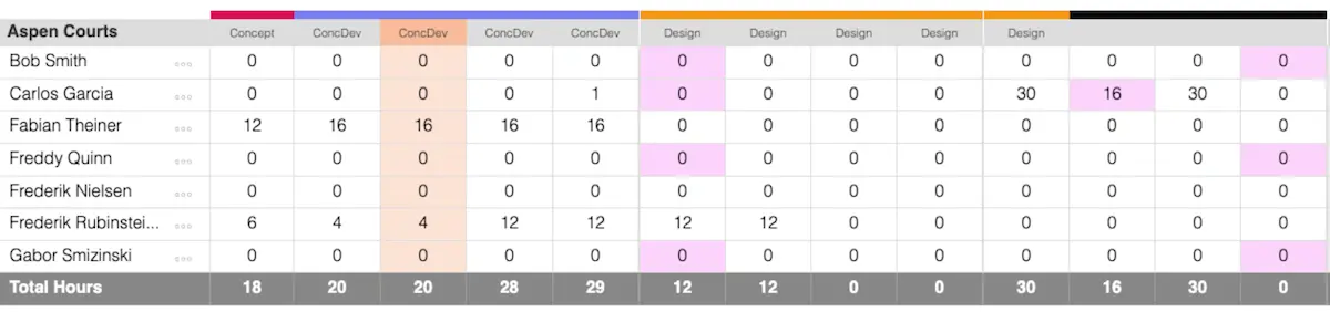 Project phases in a resource planning software