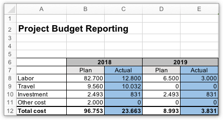 project management budget planning project management budget planning