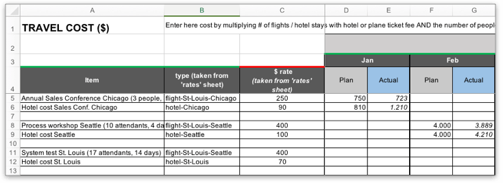 Here's where travel expenses can be tracked