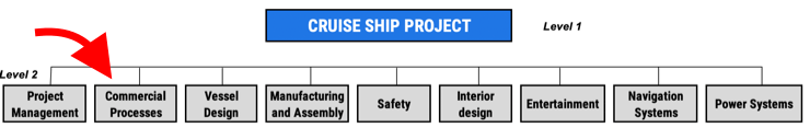 work breakdown structure for business plan