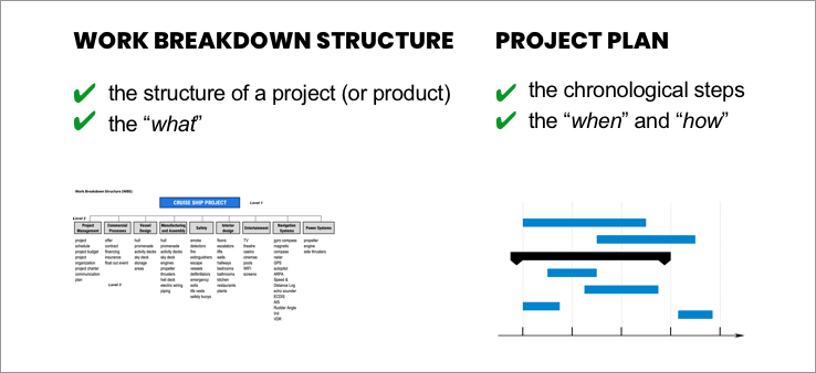 work breakdown structure for business plan