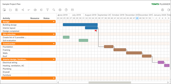 Click to jump to the Tom's Planner website Image: Tom's Planner makes drawing project plans a lot easier.