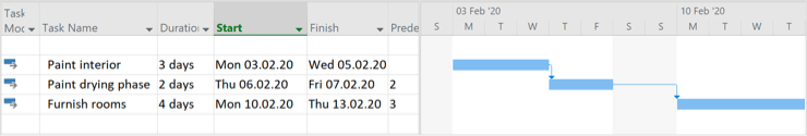 automatic scheduling in MS Project