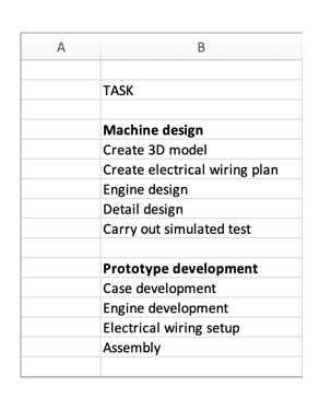 List of project tasks to be estimated