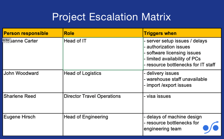 Article about an escalation matrix template for Excel for projects
