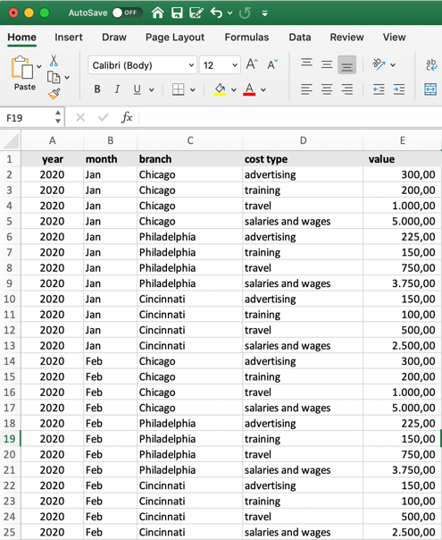 budget information must be entered in table format