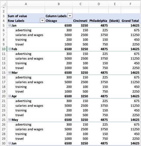 pivot example 1