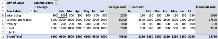 pivot example 2