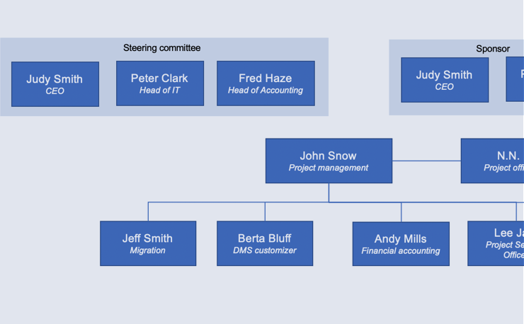 org chart screenshot