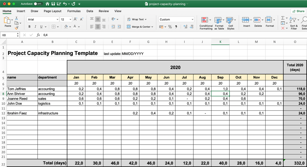 Screenshot of the project capacity planning template with sample numbers. It is used for resource planning in projects and project contracting.
