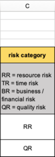 Enter a suitable risk category for each risk