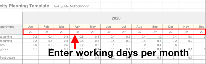 Image shows how to maintain working days in Excel sheet. This is important for an accurate calculation of resources usage.