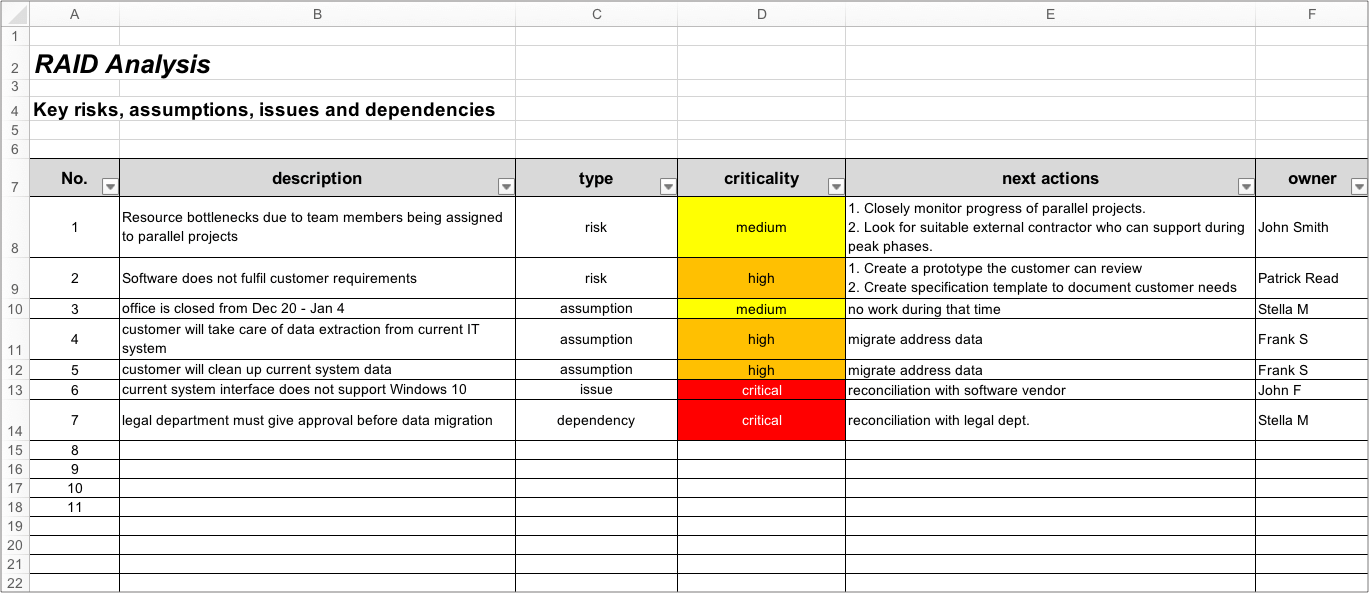 RAID Log Template for tracking risks, issues, dependencies and assumptions in project management