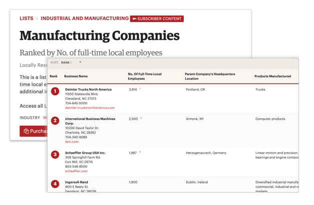 List of companies potentially interesting as clients