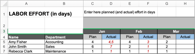 Image of a cost tracking sheet