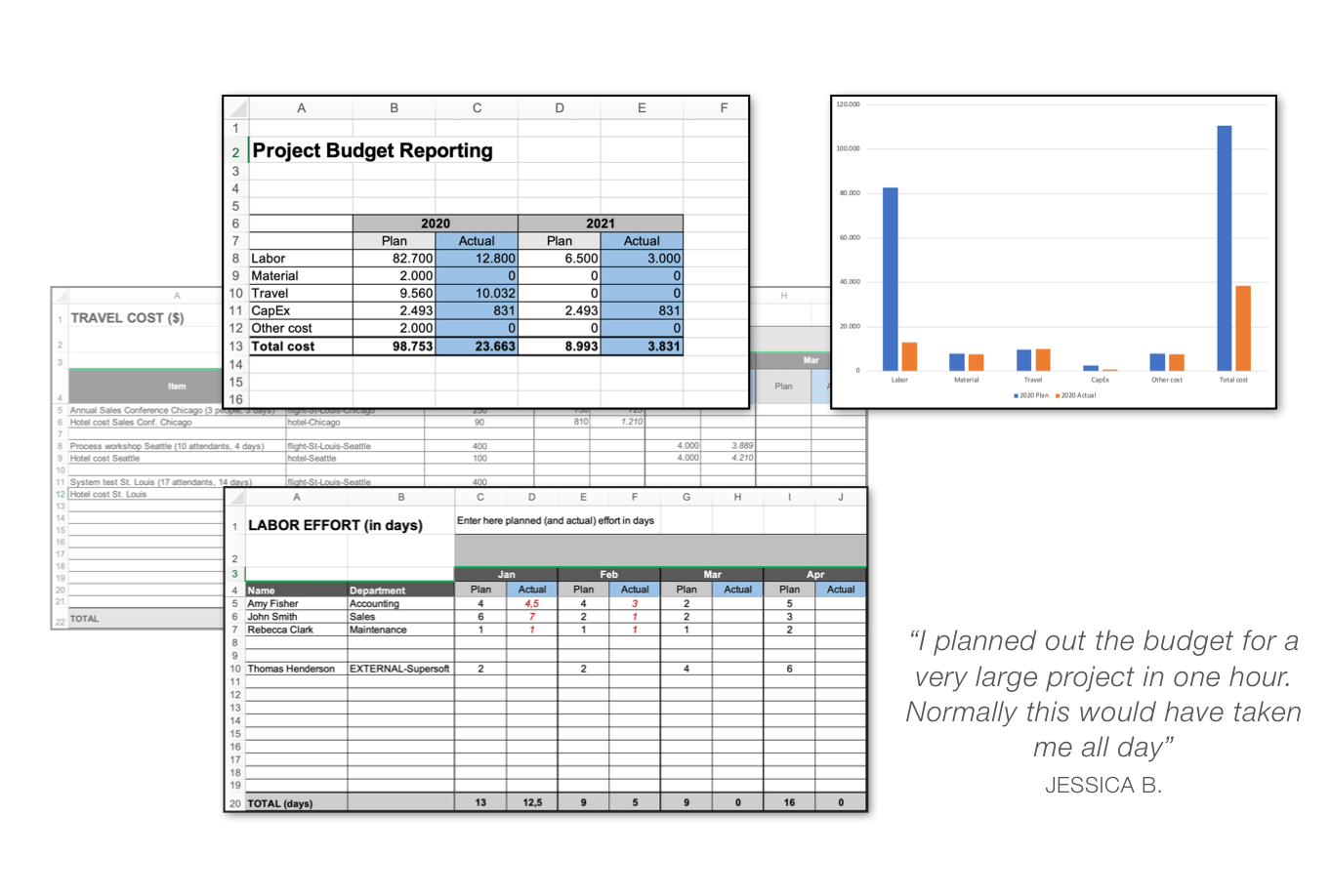 Overview of the Excel budgeting template