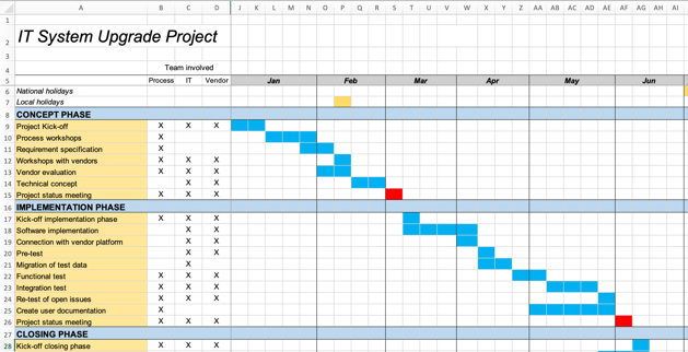 Image of timeline template that is included in the project templates pack.