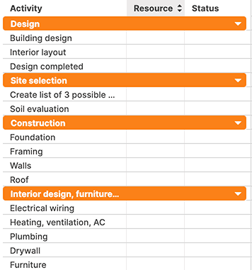 Activities overview of Toms Planner