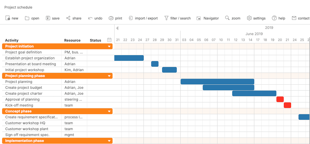 Toms Planner Gantt chart view