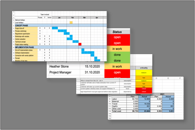 Template bundle image