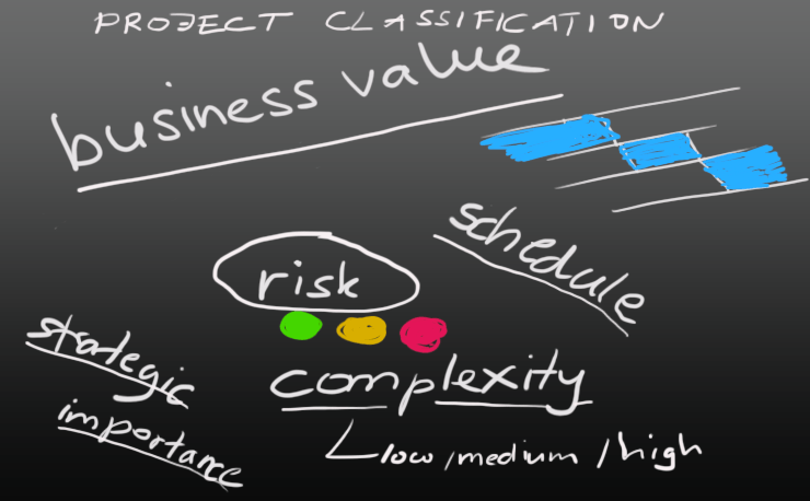 Defining a project classification - featured image