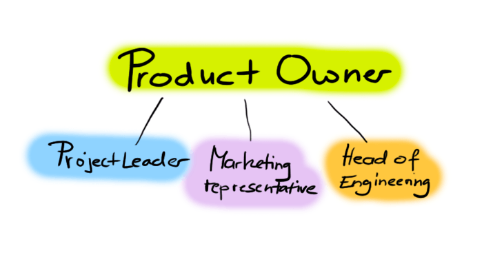 Product Owner setup in an agile manufacturing project