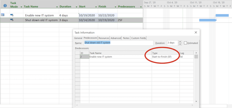 Start to Finish Task Dependency Explained Using Practical Examples optimizing-schedules-in-microsoft-project-2013-using-finish-to-finish