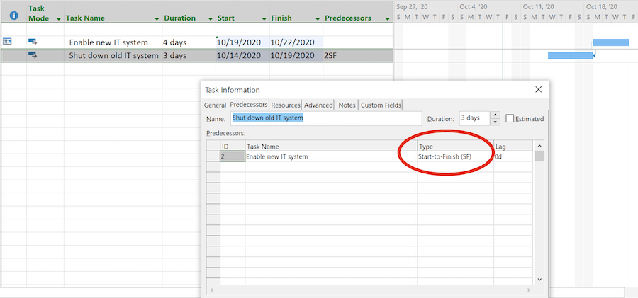 Screenshot of MS Project Start to Finish dependency example