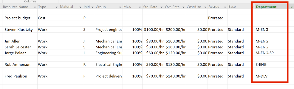 The department name can be put into a custom field in the Resource Sheet of Microsoft Project