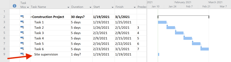 Schedule in Microsoft Project for which we will create a task that has variable duration.