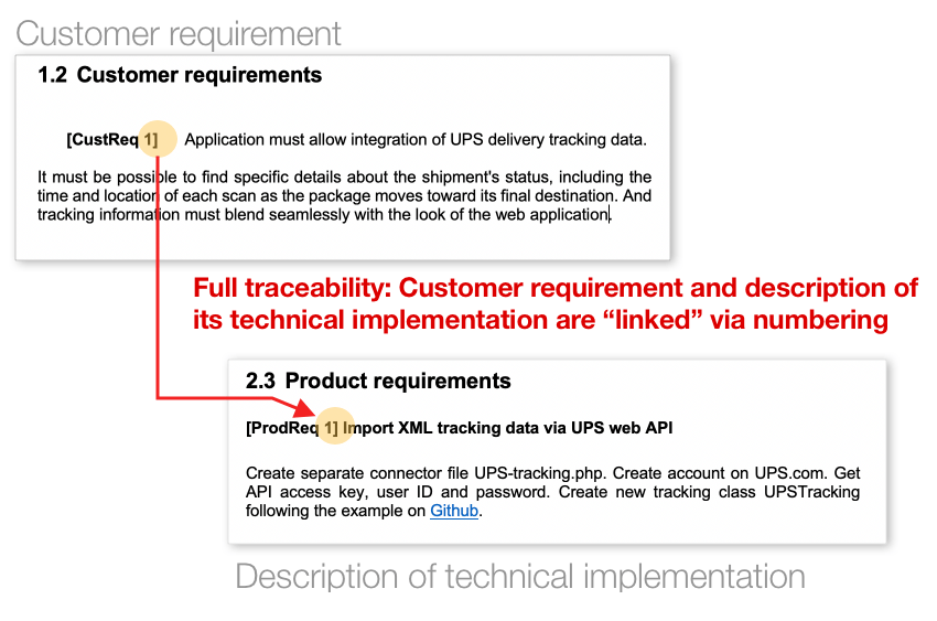 The template allows to link customer requirements and product requirements with each other. This ensures full traceability.